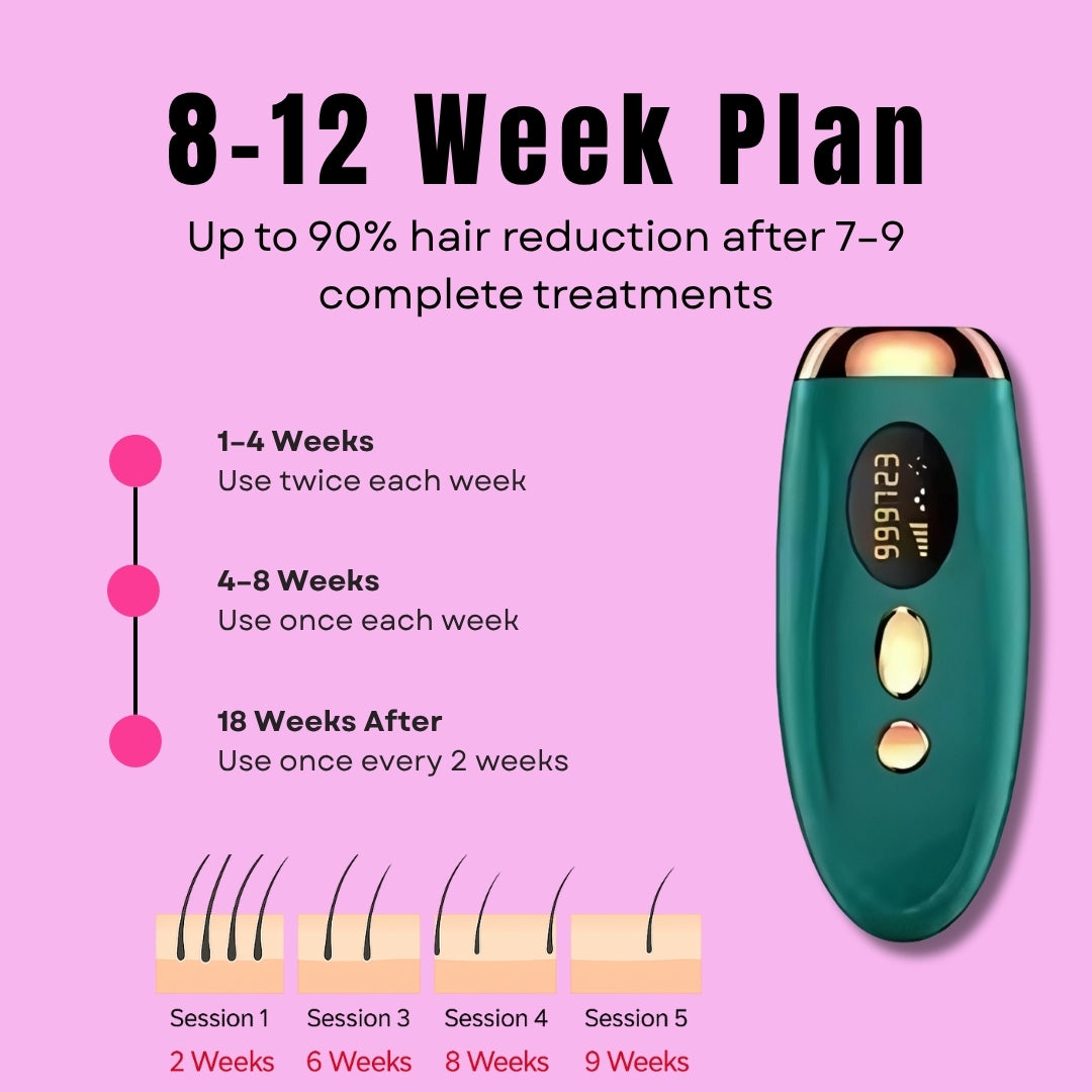 Glimma™ - Laser Hair Remover